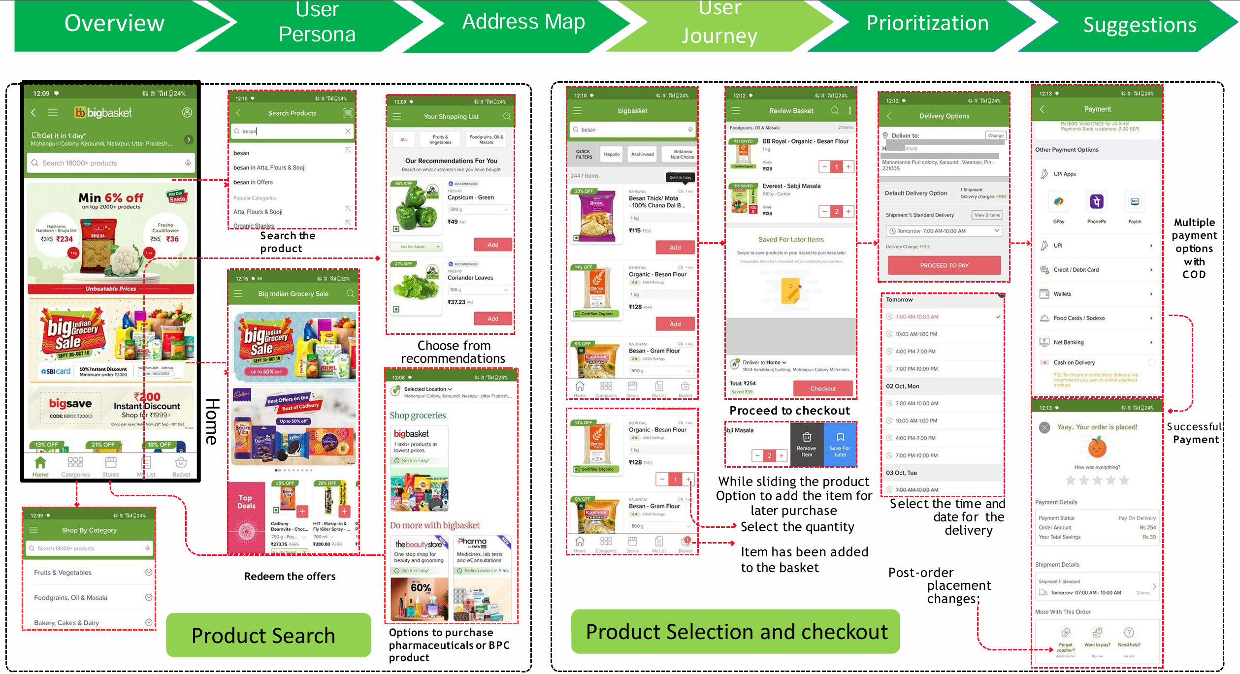 BigBasket teardown